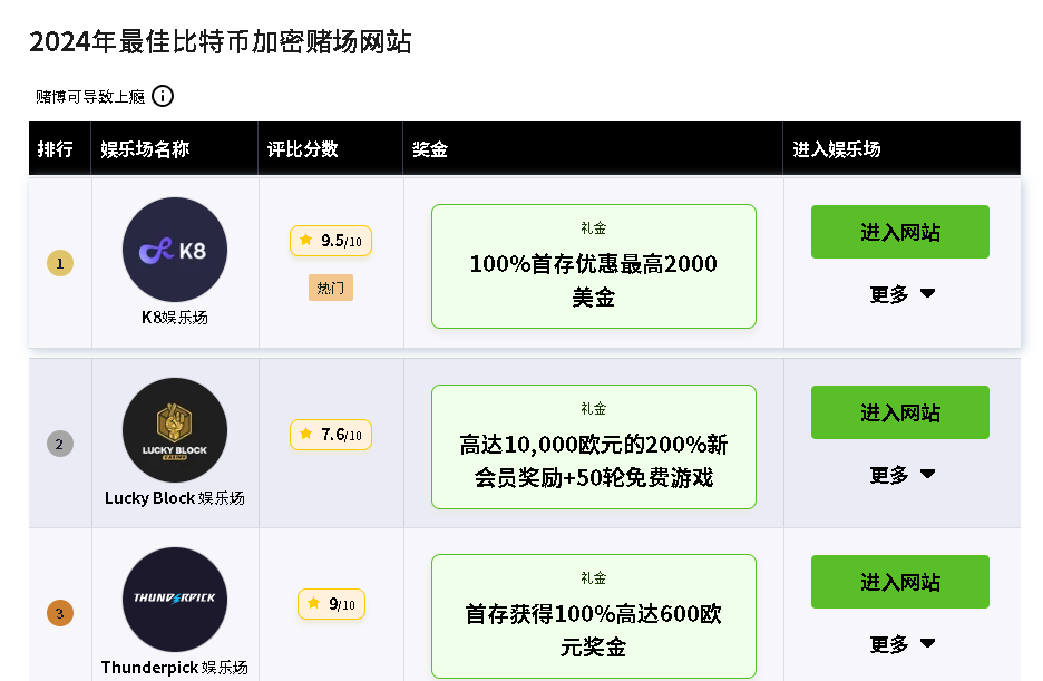 2024-01-16 14_44_45-比特币在线娱乐场 _ 最佳比特币赌场 _ 区块链赌场.png